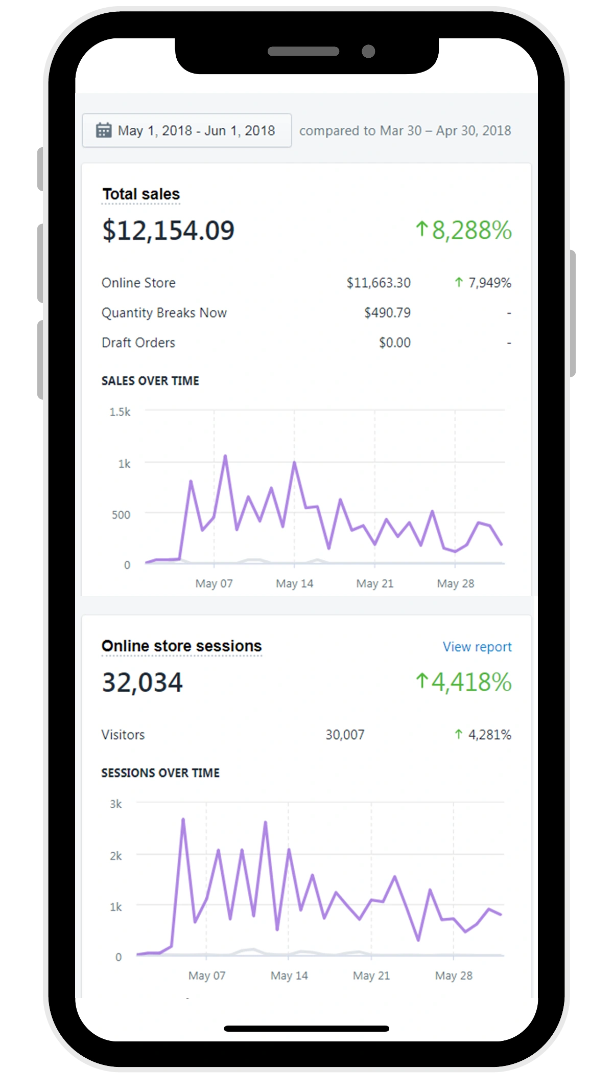 Testimonials AMZ Automation Lab