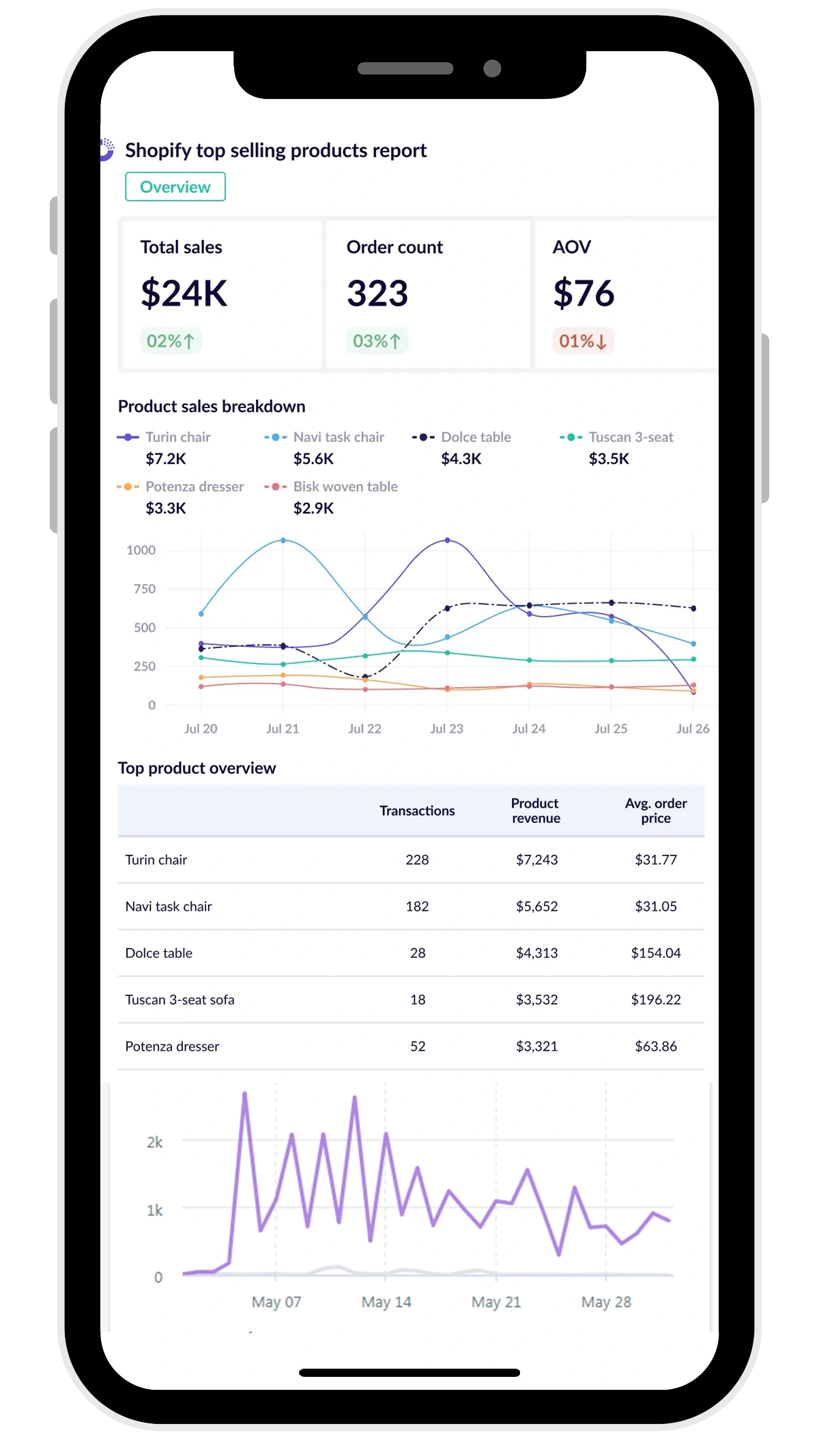 Testimonials AMZ Automation Lab